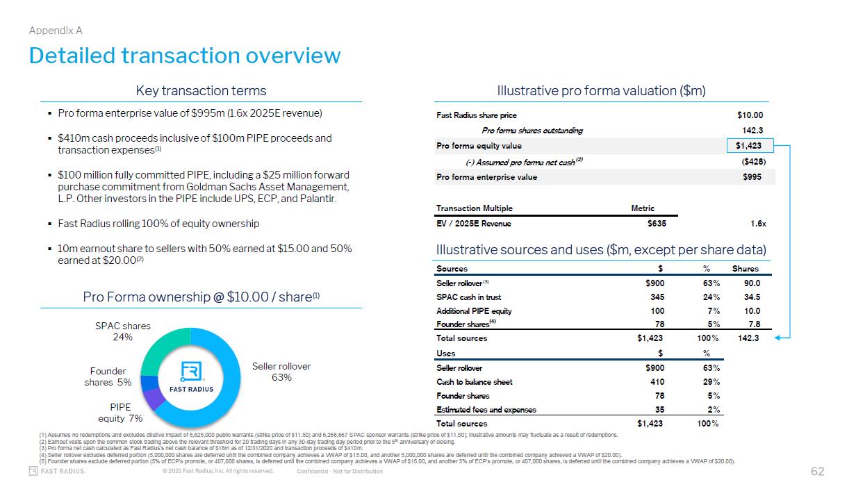 ENNV trans overview