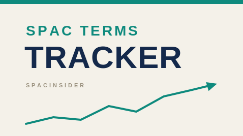 SPAC Terms Tracker